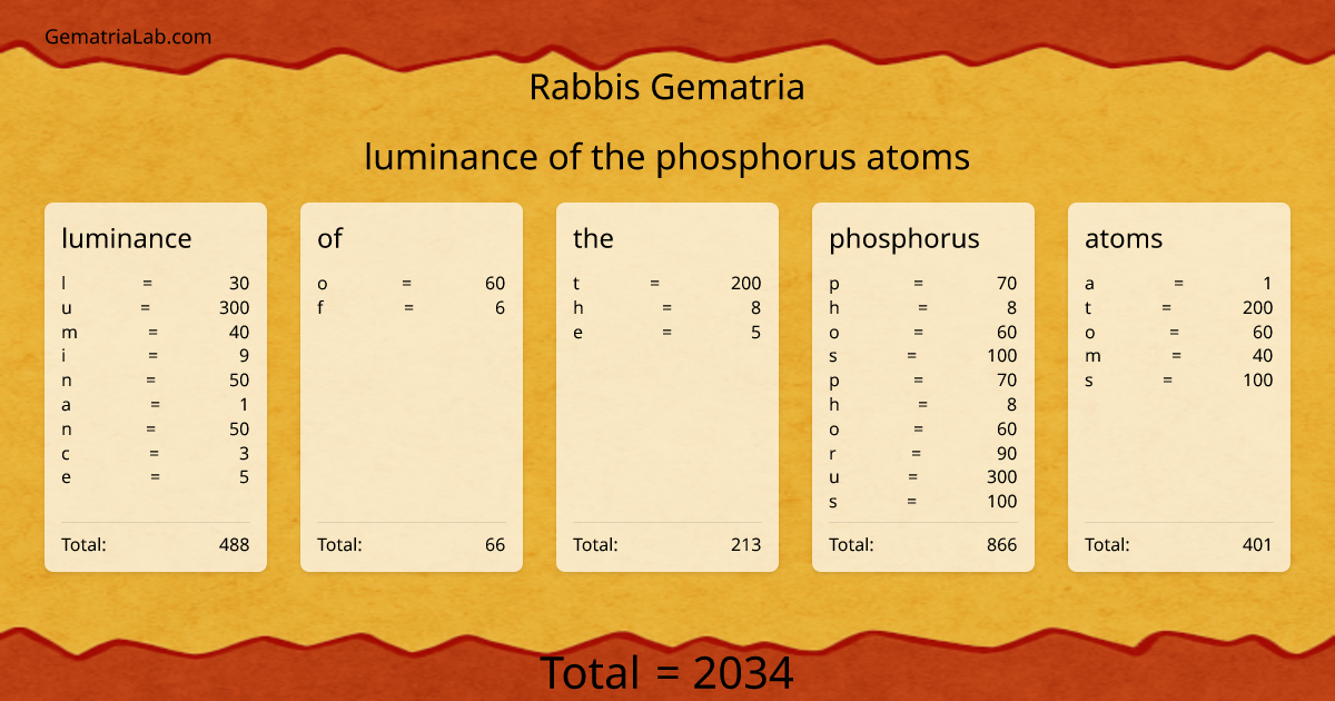 luminance of the phosphorus atoms in rabbis Gematria